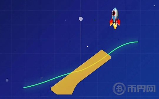 新一轮Crypto市场寻找Alpha和Beta的方法论