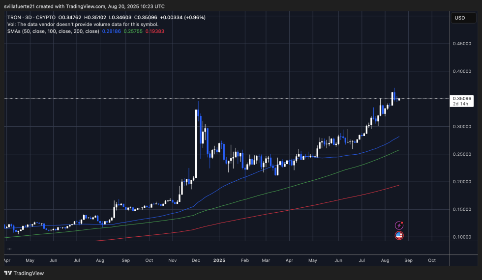 TRX testing key demand level | Source: TradingView 上的 TRXUSDT 图表