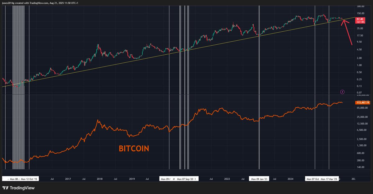 bitcoindata21's Bitcoin chart