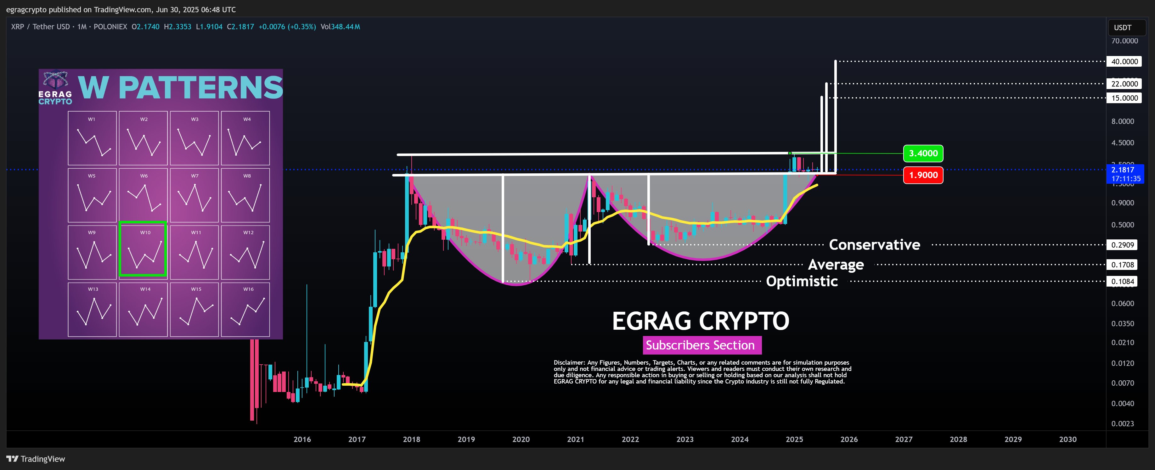 XRP Upside Targets EGRAG Crypto